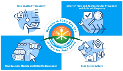 us-fda_slide-new_era_of_smarter_food_safety1-1